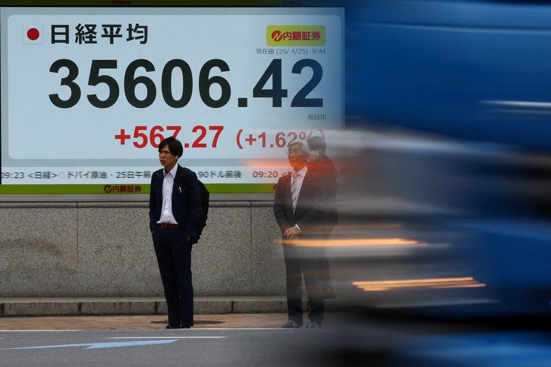 Asian and European stock market update