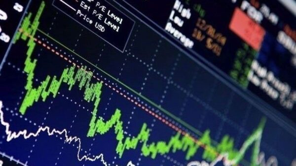 U.S. stock market performance